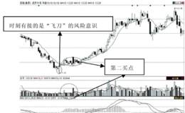 第19招：摇橹底部线