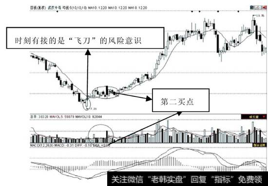 摇橹底部线