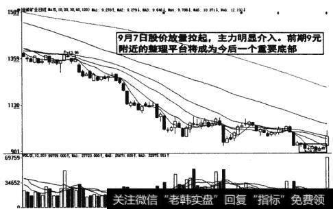 图6-7前期整理平台将成为重要底部