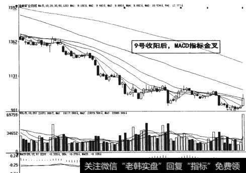 图6-9收阳后，MACD指标金叉