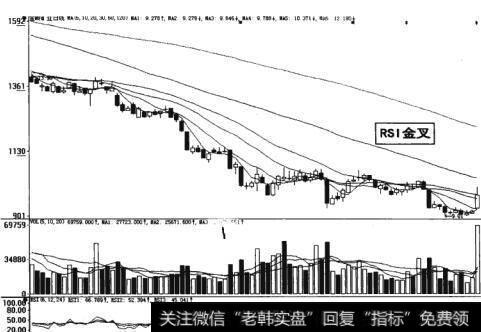 图6-11RSI金叉