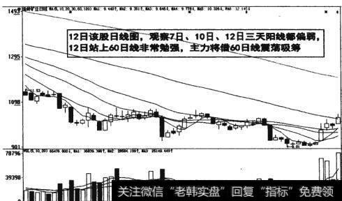 图6-13主力借60日线震荡吸筹