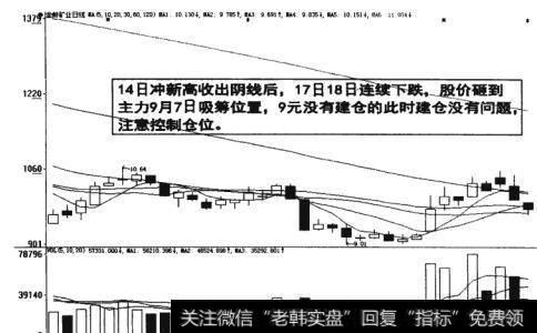 图6-14建仓注意控制仓位