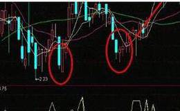 股票技术指标计算公式：W％R指标计算