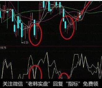 <a href='/jishuzhibiao/'>股票技术指标</a>计算公式：W％R指标计算