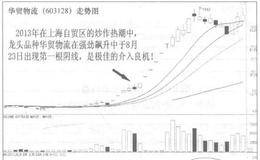 民间高手王雷是如何把握买股时机的？