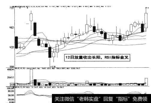 图5-23放量收出长阳