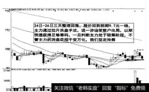 图6-19<a href='/cgjq/288791.html'>主力洗盘</a>的招式千变万化