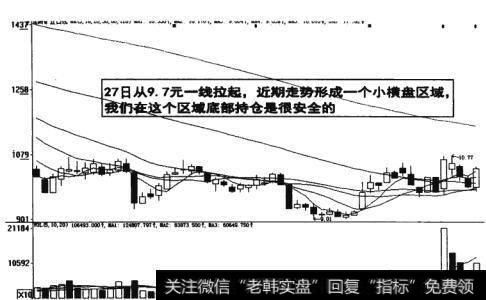 图6-20  区域底部持仓是安全的