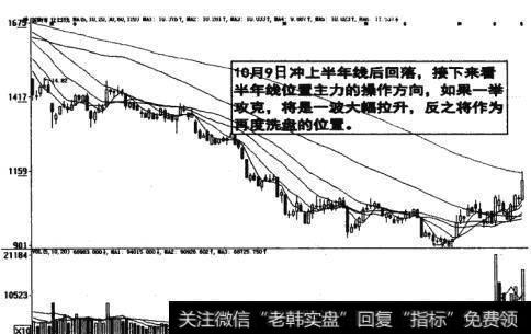 图6-23大幅拉升再度洗盘