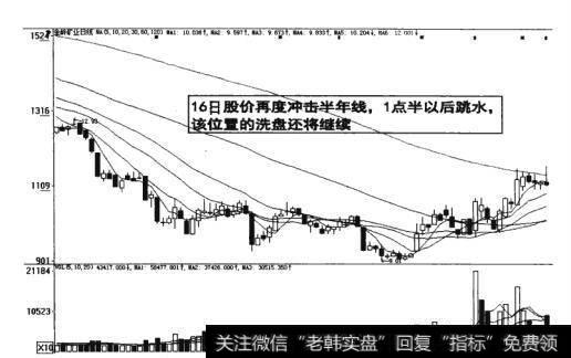 图6-24  冲击半年线洗盘还将继续