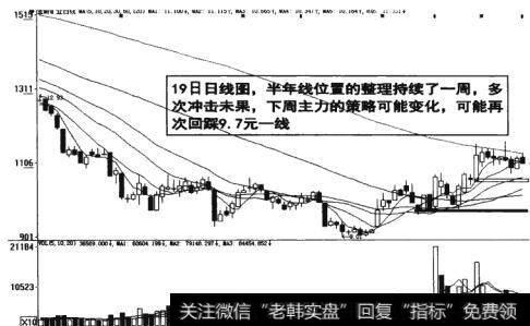 图6-25 主力策略可能会变化