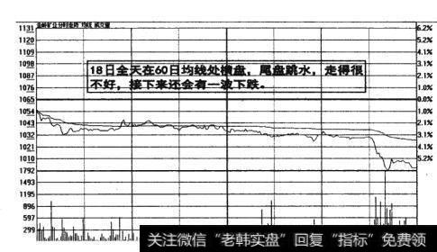 图6-28 日均线处横盘，<a href='/ztbfp/280446.html'>尾盘跳水</a>