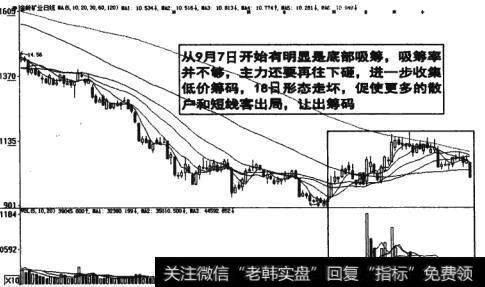 图6-29明显的底部吸筹