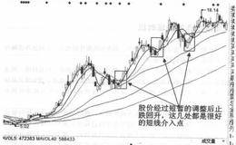 短线操作的进场时机是什么？