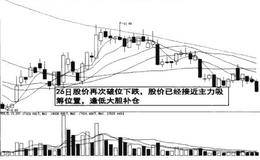尾盘拉到开盘价继续洗盘的图例解说