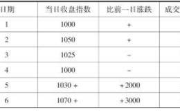 股票技术指标计算公式：OBV指标计算