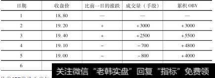 单个股票价格的OBV值的计算方法