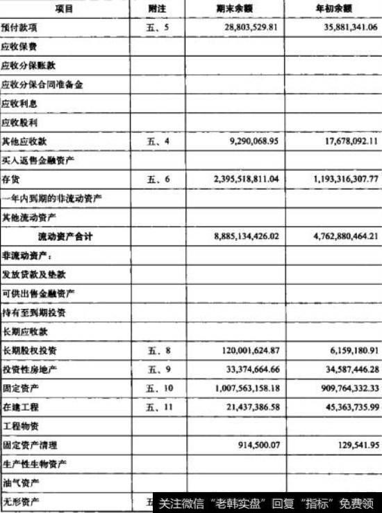 青岛海信股份有限公司资产负债表1