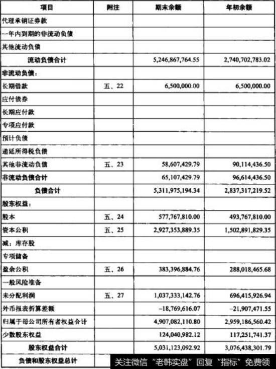 青岛海信股份有限公司资产负债表3