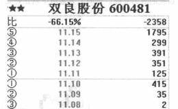 快速买进或卖出的技巧是什么？