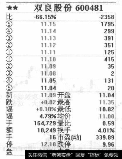 双良股份图