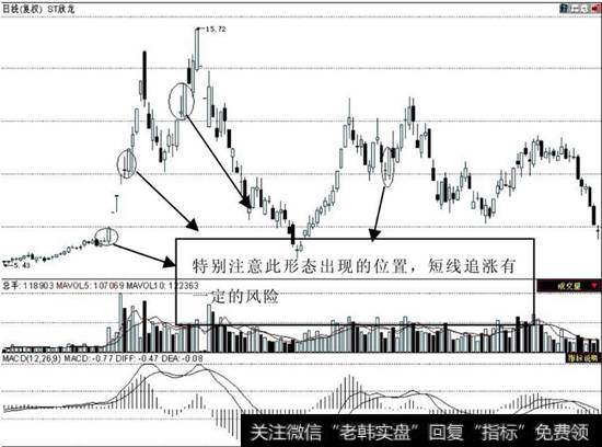 不同位置不同命运的“大象吞蛇”组合