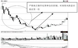 第24招：吞吃型底部