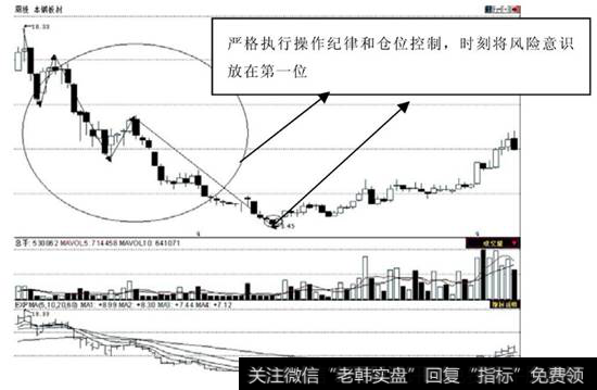 吞吃型底部