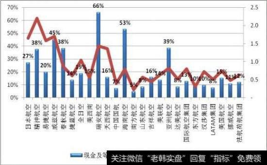 流动比率