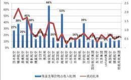 什么是流动比率