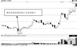 第25招：裂谷反转向上跳空