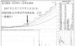 “快手虎”何谦益是如何把握买股时机的？