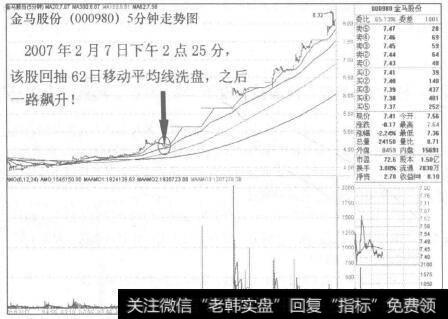 金马股份(000980)5分钟走势图