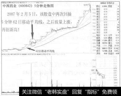 中西药业(600842)5分钟走势图