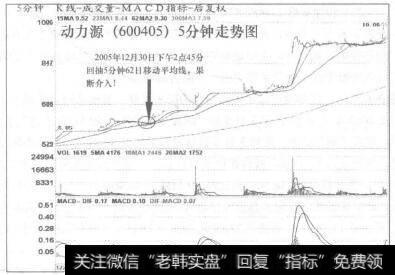 动力源(600405)5分钟走势图