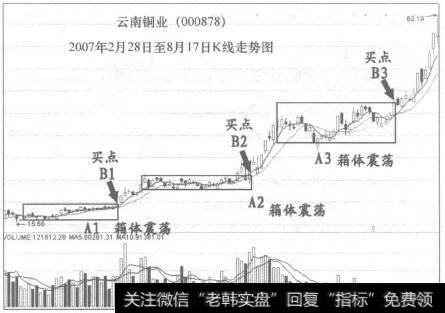 云南铜业(000878)走势图