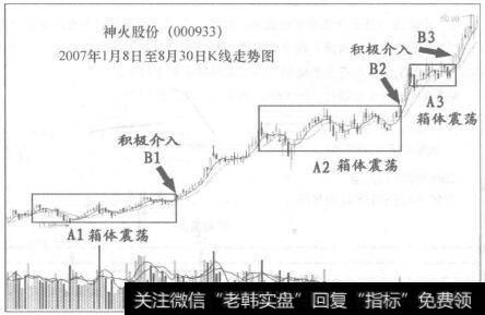 神火股份(000933)走势图