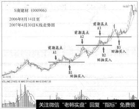 S南建材(000906)<a href='/kxianrumen/289578.html'>k线</a>走势图