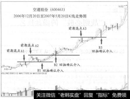 空港股份(600463)<a href='/gupiaorumen/288984.html'>k线走势图</a>