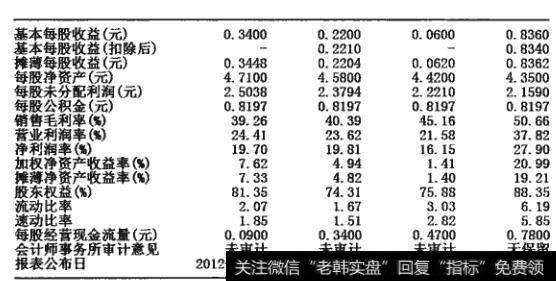 图6-37股票收益报表