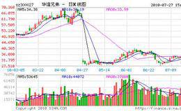 全国期货实战大赛冠军李永强的操盘技艺是什么？