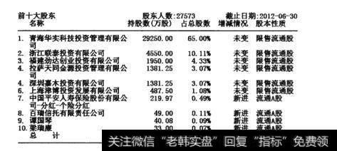 图7-2 前十大股东名称