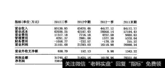 图7-4  营业指标