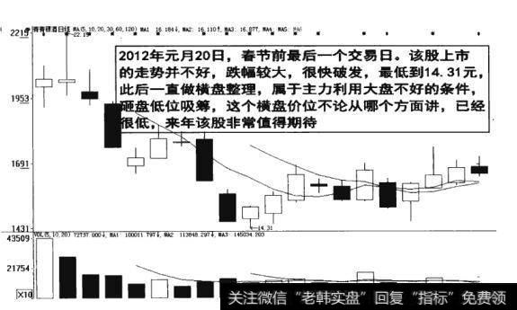 图7-7 横盘价位低位吸筹