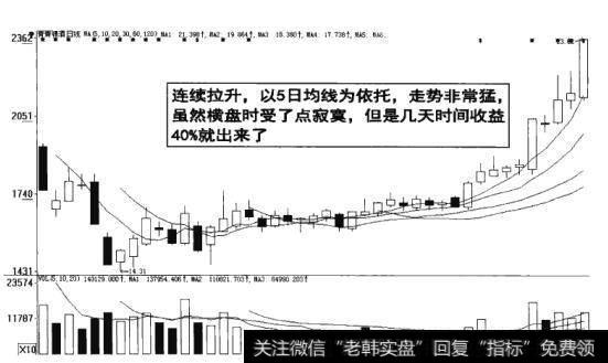 图7-15   横盘走势迅猛