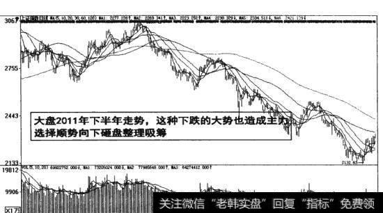 图7-9顺势向下砸盘整理吸筹