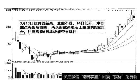 图7-17 <a href='/scdx/255493.html'>股价创新高</a>，<a href='/scdx/289937.html'>量能</a>不足