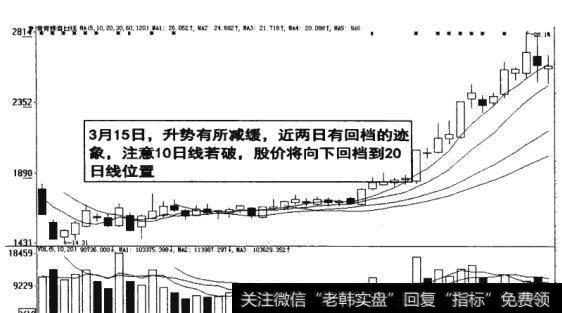 图7-18  升势减缓有回档迹象