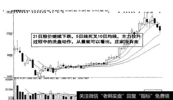 图7-21 <a href='/cgjq/289642.html'>主力拉升</a>过程中的<a href='/gpxipan/'>洗盘</a>动作